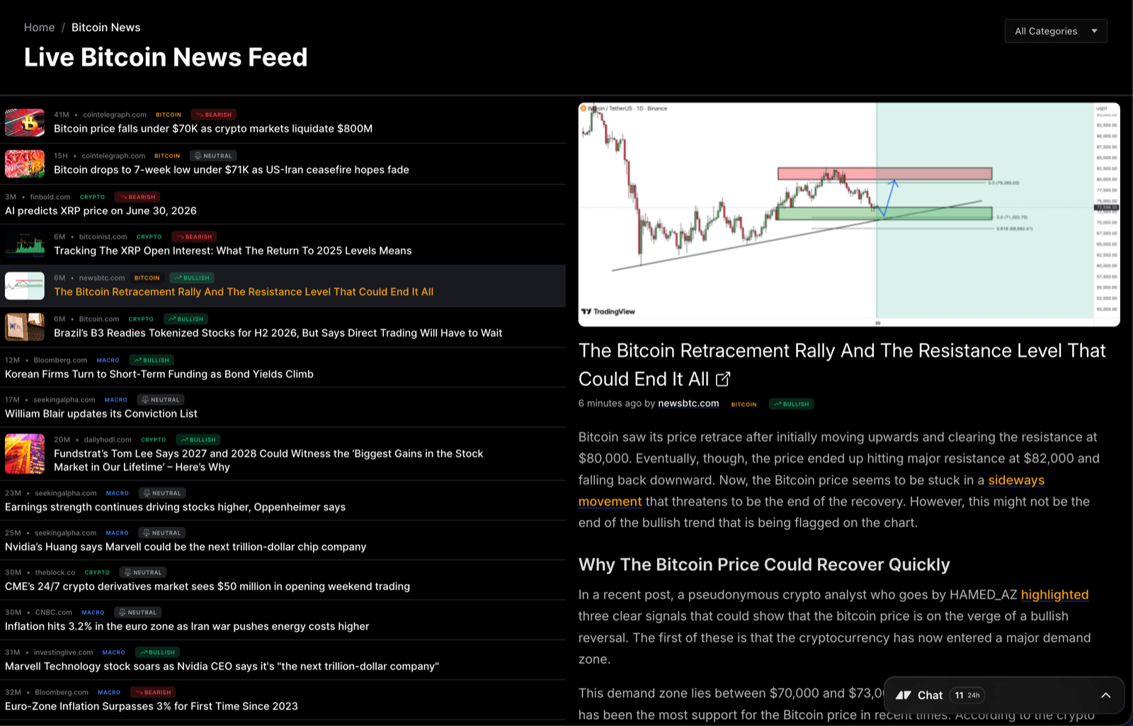 Newhedge Bitcoin news and data feed